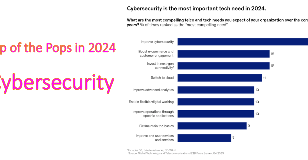 Top of the Pops in 2024: Cybersecurity