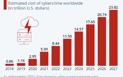 Cyber Risk is VUCA!