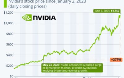 Nvidia and the issue of scaling