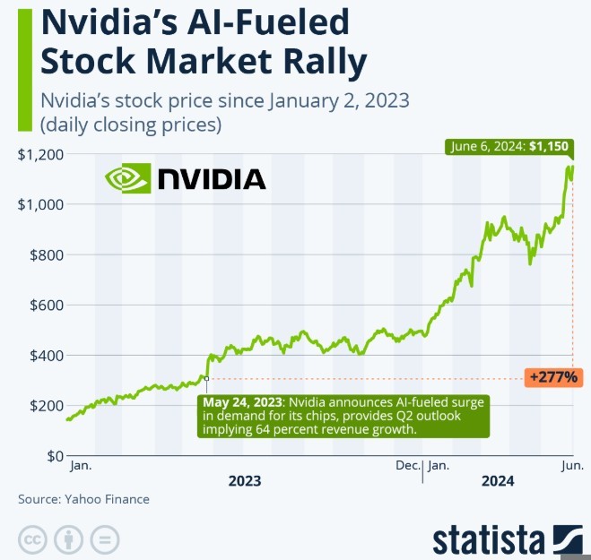 Nvidia and the issue of scaling