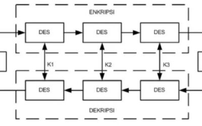 Encrypt Now!