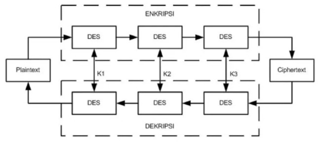 Encrypt Now!