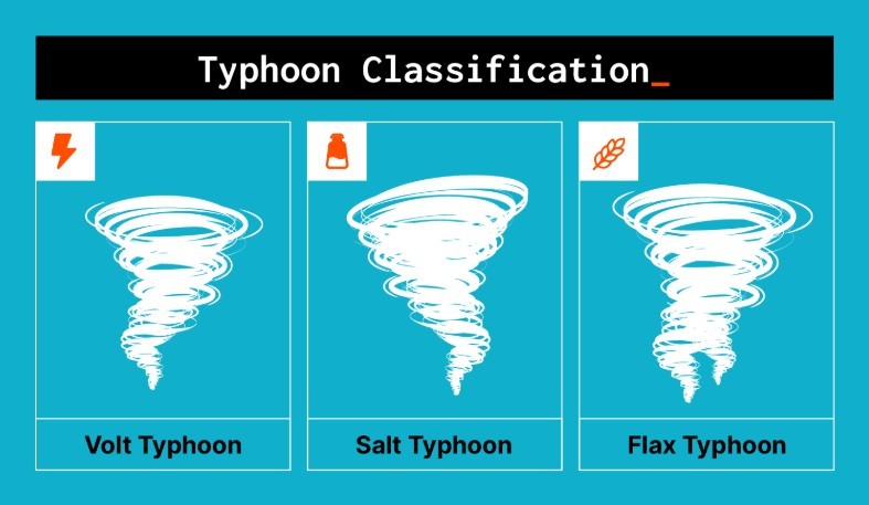 Salt Typhoon hits US Telecoms Networks