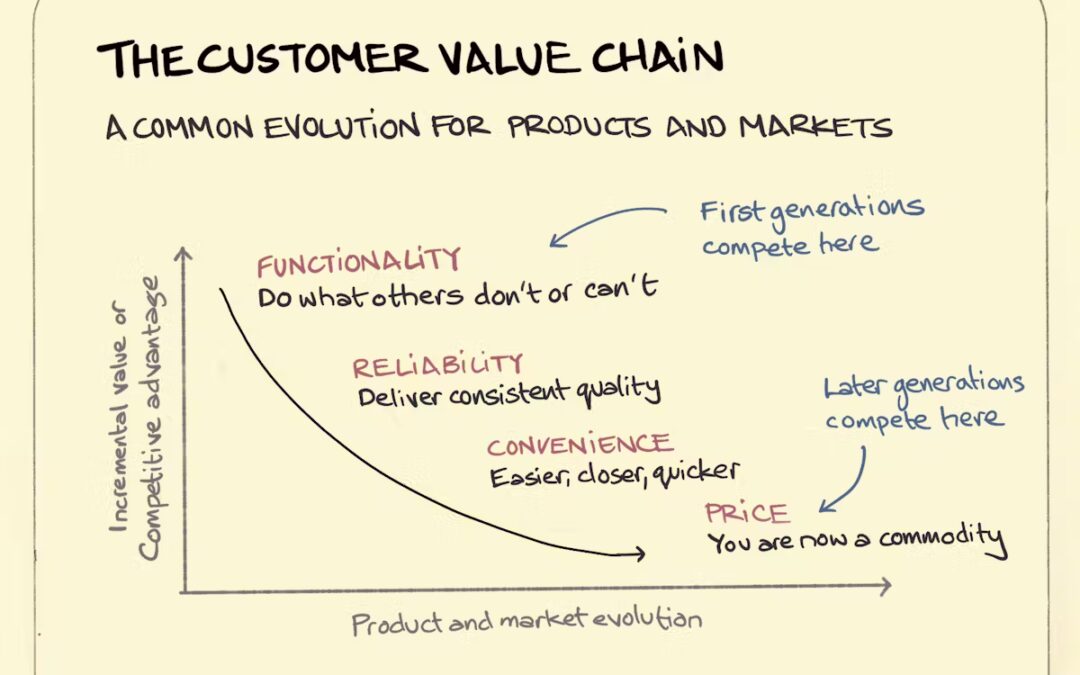 The Downward Path to Price