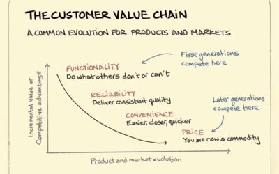 The Downward Path to Price